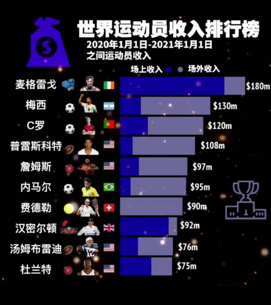 今日焦点战预告16:45澳超赛场 布里斯班狮吼 vs 中央海岸水手 狮吼上轮新败本场能否赢球终结对手连续不败？02:00 西甲赛事 皇家贝蒂斯 VS 赫罗纳 五大联赛最大黑马做客能否守住榜首位置？04:00 英超赛场 水晶宫 VS 布莱顿海鸥做客挑战倒数球队赢球无悬念？04:00 西甲赛事 阿拉维斯 VS 皇家马德里 银河战舰做客冲击联赛领跑位置？事件意媒:队医对劳塔罗伤势乐观 周末能否出场需评估据意大利媒体Mediaset报道，国米队医负责人沃尔皮对劳塔罗的伤情并不特别担心。